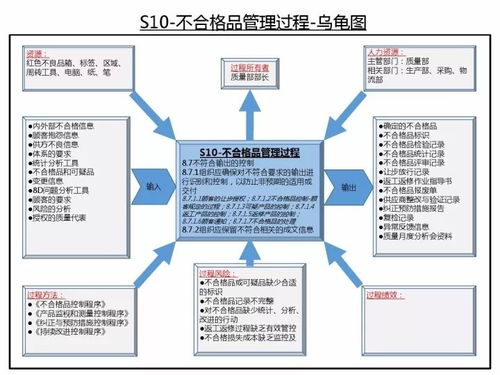 IATF 16949質量管理體系在創業孵化器管理服務中的過程關系與烏龜圖應用經典解析