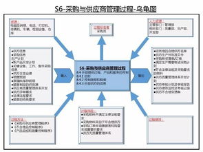 iatf16949質量管理體系過程關系與烏龜圖經典版