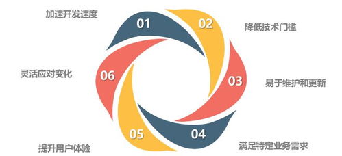 中小微企業想省錢,如何降低app軟件開發的成本