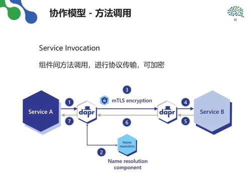 規(guī)模化軟件企業(yè)的研發(fā)管理思考——松原軟件開發(fā)實踐