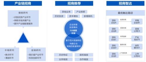 啟信產(chǎn)業(yè)大腦賦能市北高新園區(qū) 以數(shù)字技術(shù)開啟智慧園區(qū)新篇章